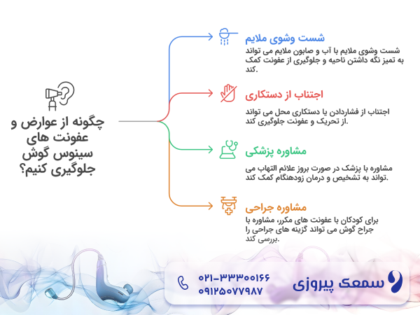 درمان سینوس جلوی گوش